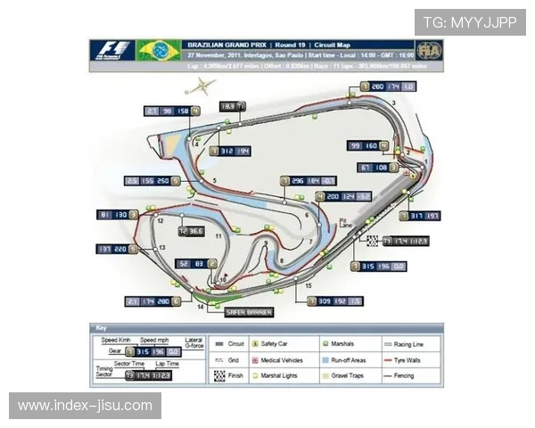 英特拉格斯赛道多变天气或成巴西站胜负关键